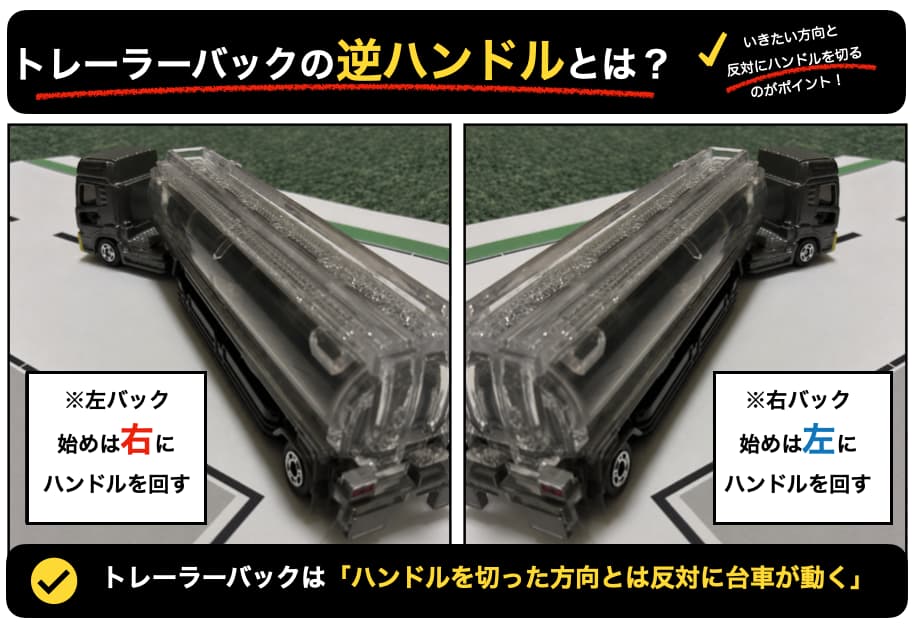 トレーラーバックの逆ハンドルの簡単な説明画像