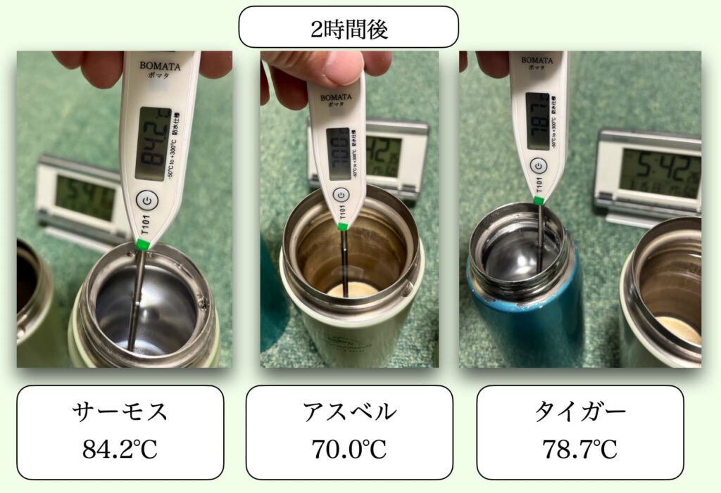 2時間後に温度を測定している比較写真