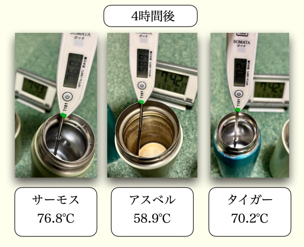 4時間後の温度の比較写真