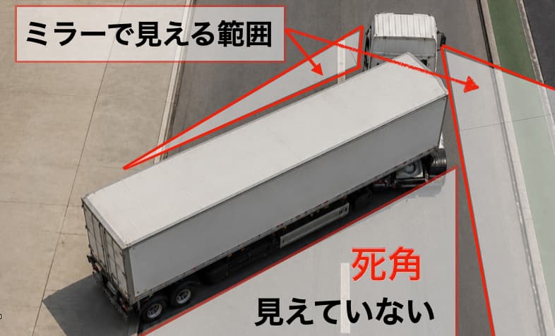 トレーラーの死角などを図にした画像